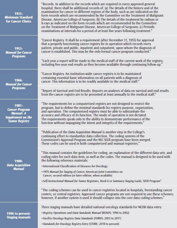 TABLE 1. CoC Standards on records, registries, and coding