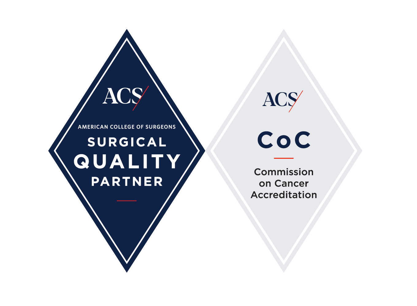Commission on Cancer Rural Cancer Program Accreditation
