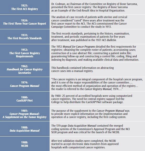 TABLE 2. The Evolution of Cancer Registry Reporting Leading to the NCDB